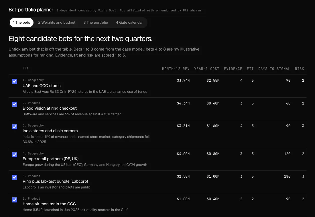 The bet-portfolio planner: eight bets ranked, three funded